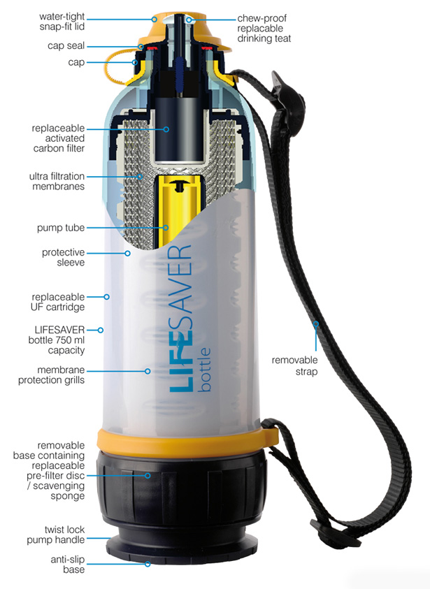 lifesaver-bottle-technical-info2